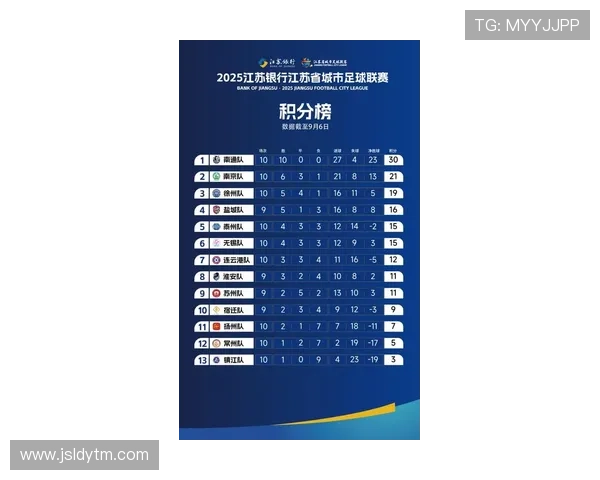 2024江苏城市足球联赛赛程公布 各队角逐激烈竞逐新赛季荣耀