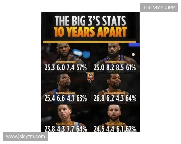 NBA新赛季战力预测：超级巨星合体与年轻新星崛起谁将主宰联盟